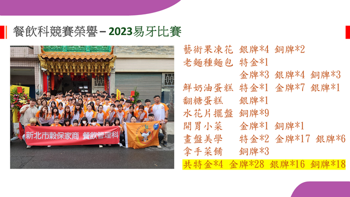 賀！2023易牙美食節榮獲4特金28金16銀18銅圖片