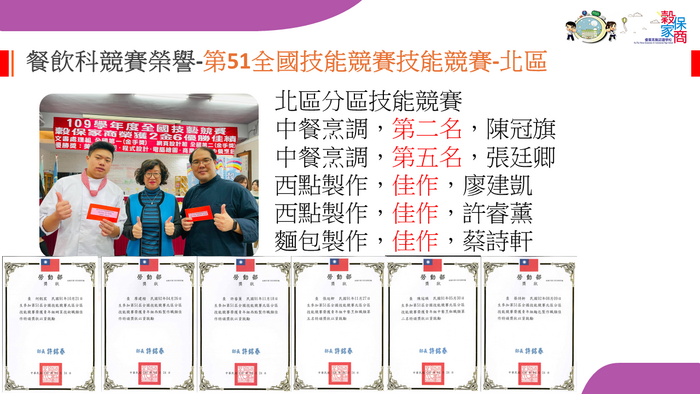 賀！第51屆全國技能競賽北區分賽榮獲佳績圖片